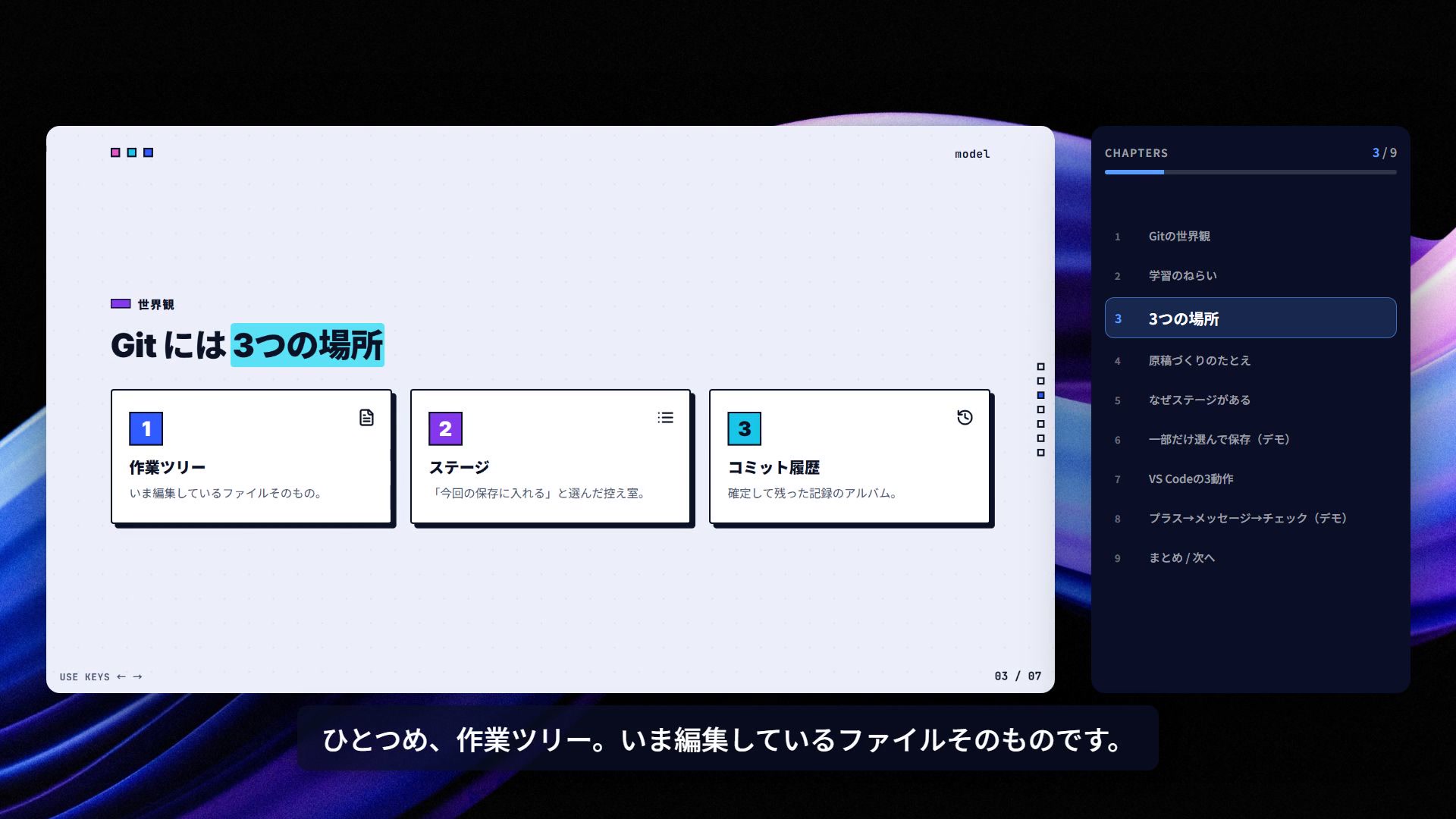 Gitの3つの場所